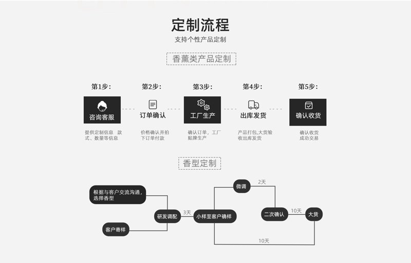 清洁用品市场的未来趋势：从家庭到商业
